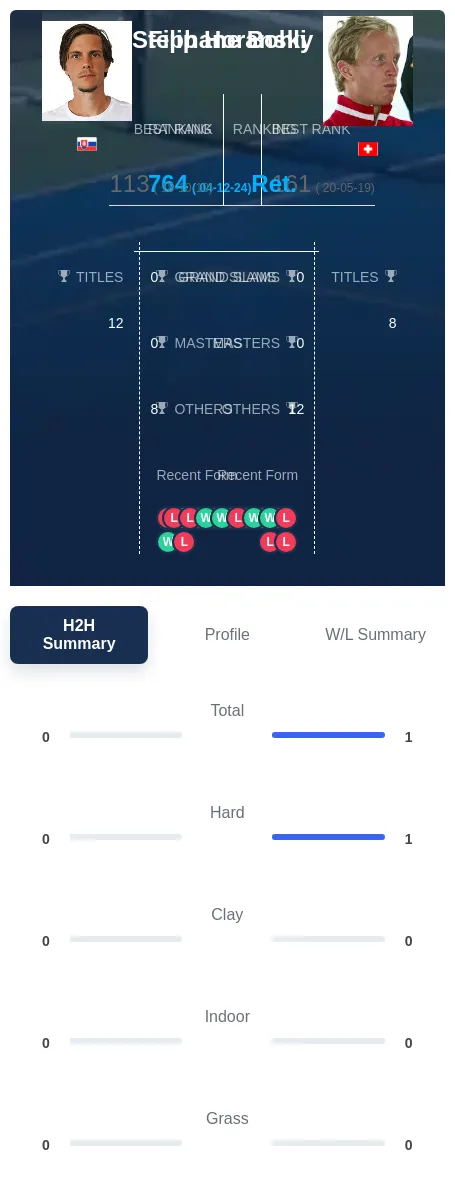 Bohli Horansky H2h Summary Stats