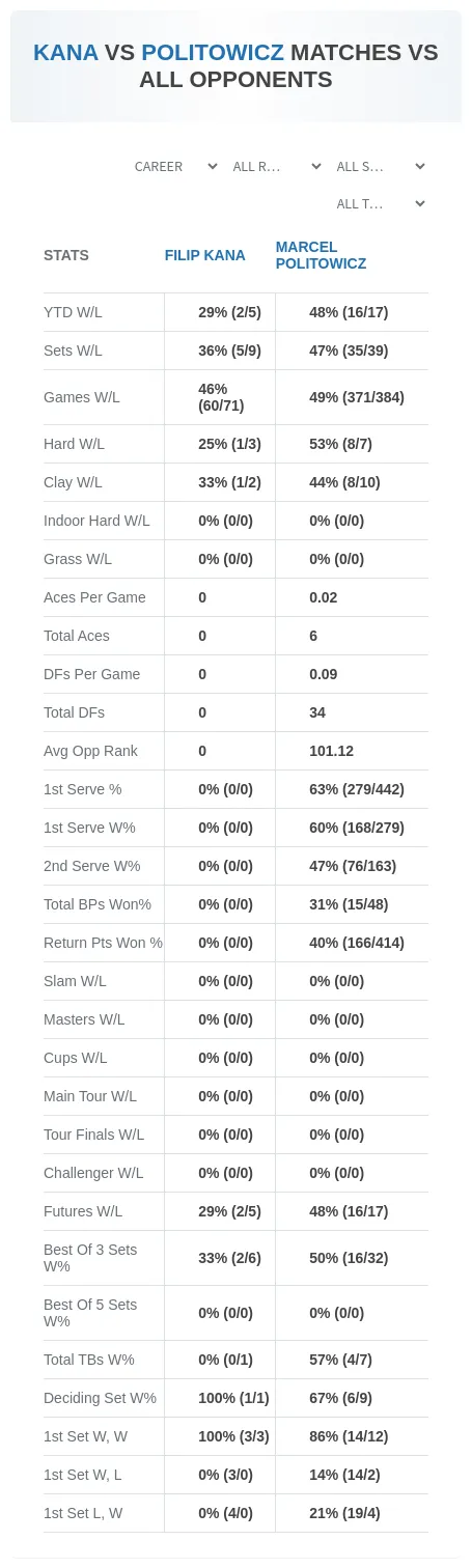 Filip Kana Marcel Politowicz Prediction Stats