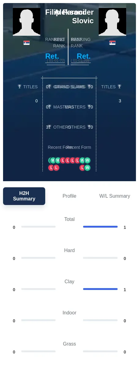 Paroci Slovic H2h Summary Stats