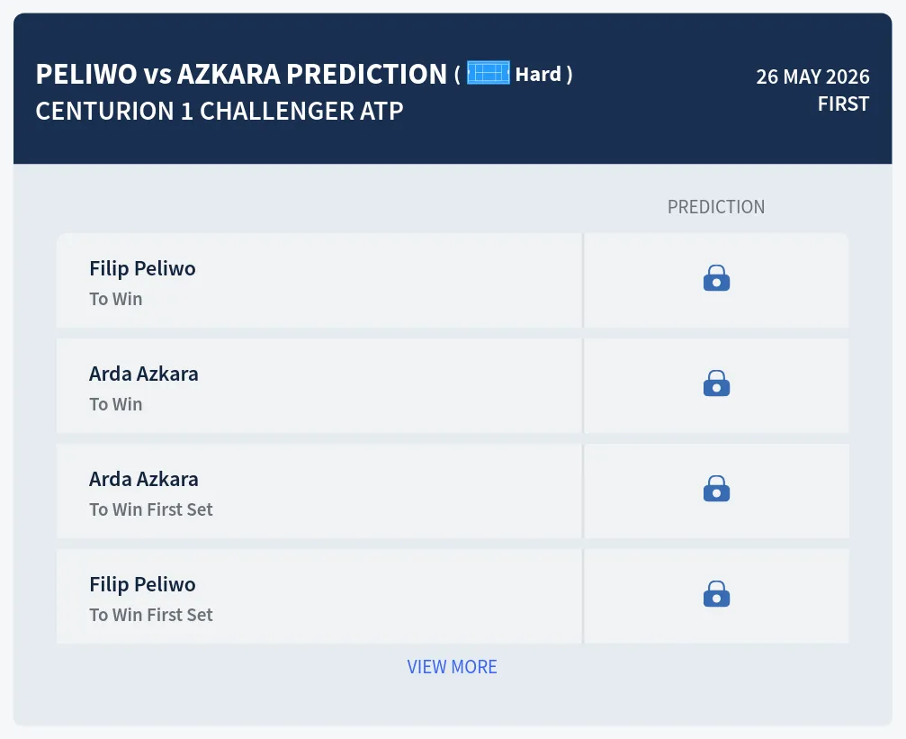 Peliwo Azkara H2h Predictions at Centurion 1 Challenger