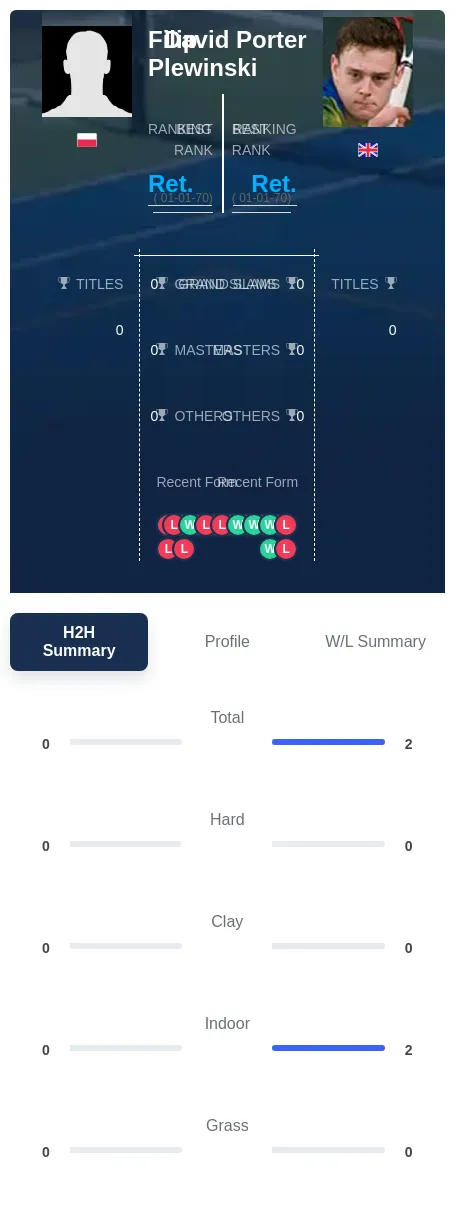Plewinski Porter H2h Summary Stats