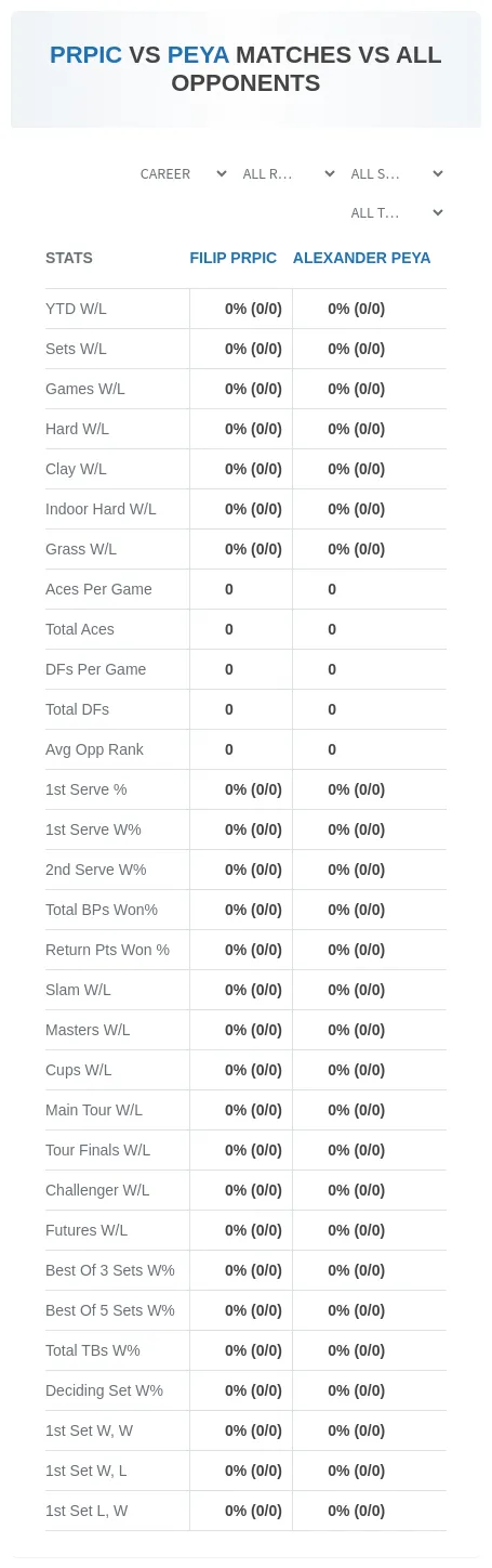 Alexander Peya Filip Prpic Prediction Stats