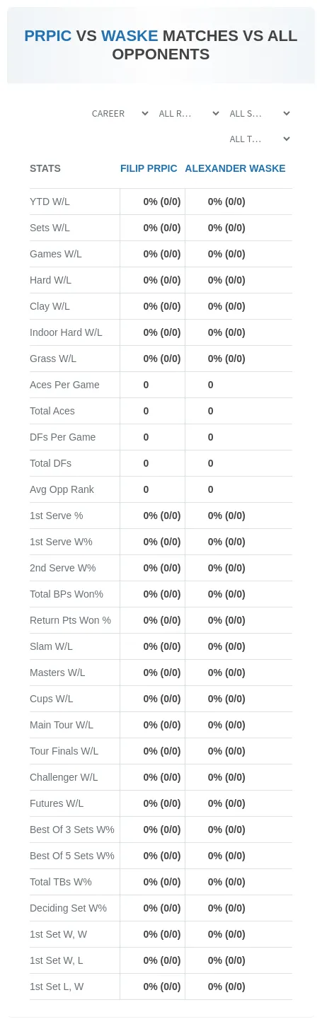Alexander Waske Filip Prpic Prediction Stats