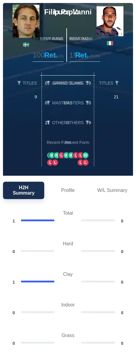 Prpic Vanni H2h Summary Stats