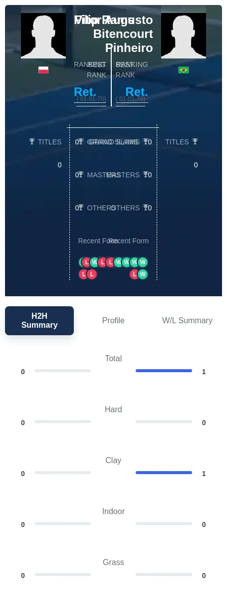 Rams Pinheiro H2h Summary Stats