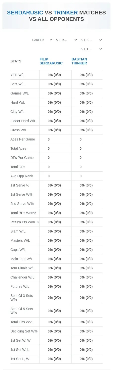 Bastian Trinker Filip Serdarusic Prediction Stats