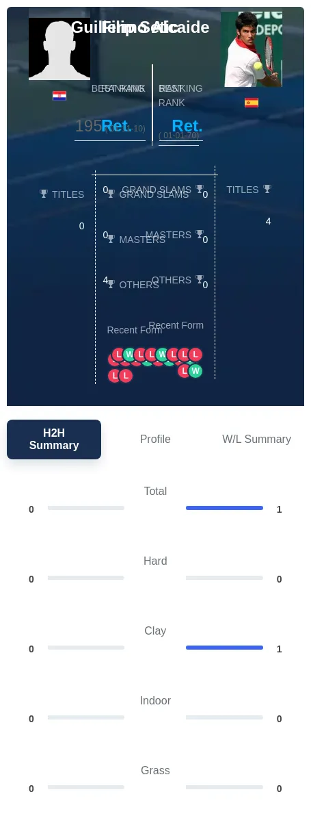 Setic Alcaide H2h Summary Stats