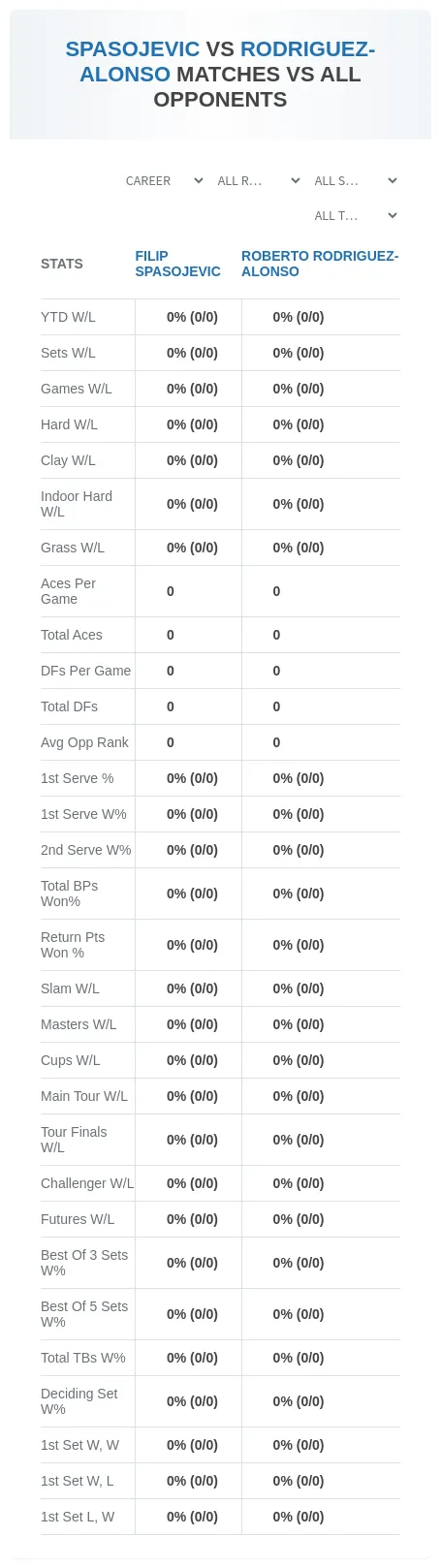 Filip Spasojevic Roberto Rodriguez-Alonso Prediction Stats