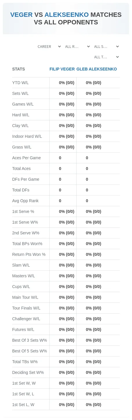 Filip Veger Gleb Alekseenko Prediction Stats