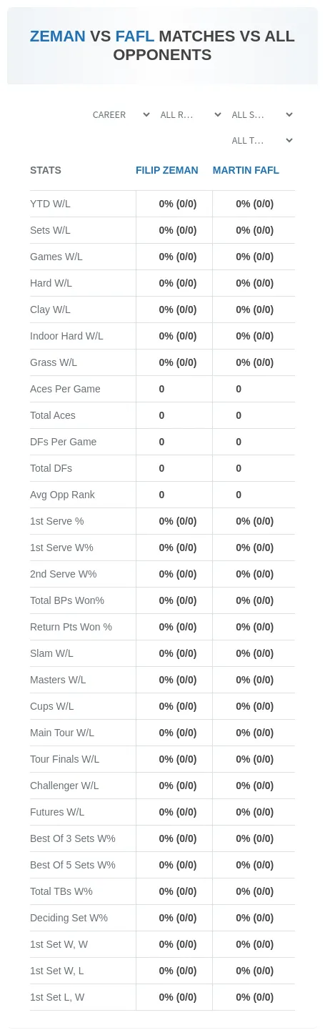 Filip Zeman Martin Fafl Prediction Stats