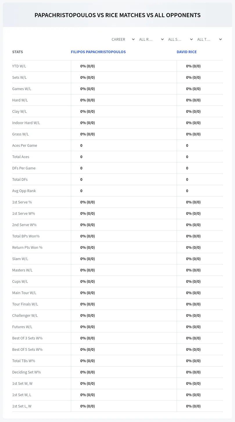 Filipos Papachristopoulos David Rice Prediction Stats