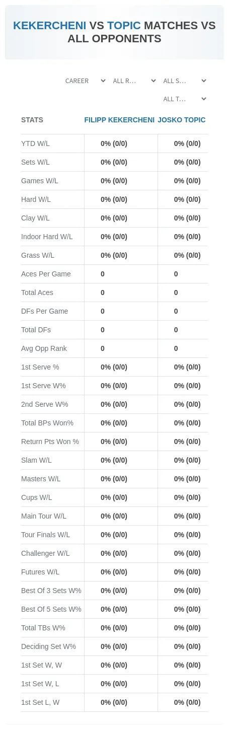 Filipp Kekercheni Josko Topic Prediction Stats
