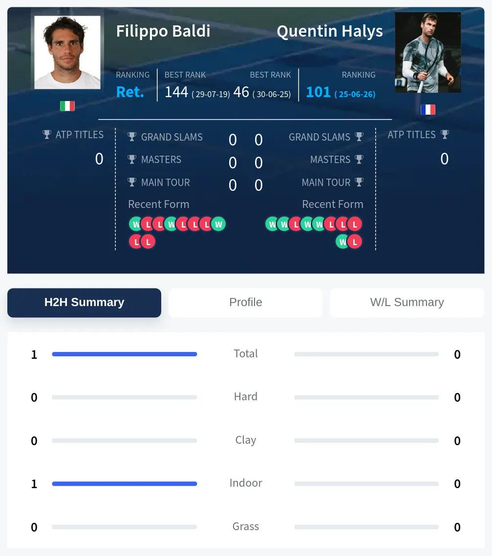Baldi Halys H2h Summary Stats