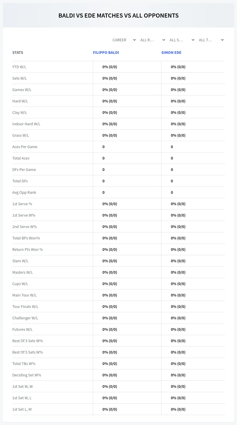 Filippo Baldi Simon Ede Prediction Stats