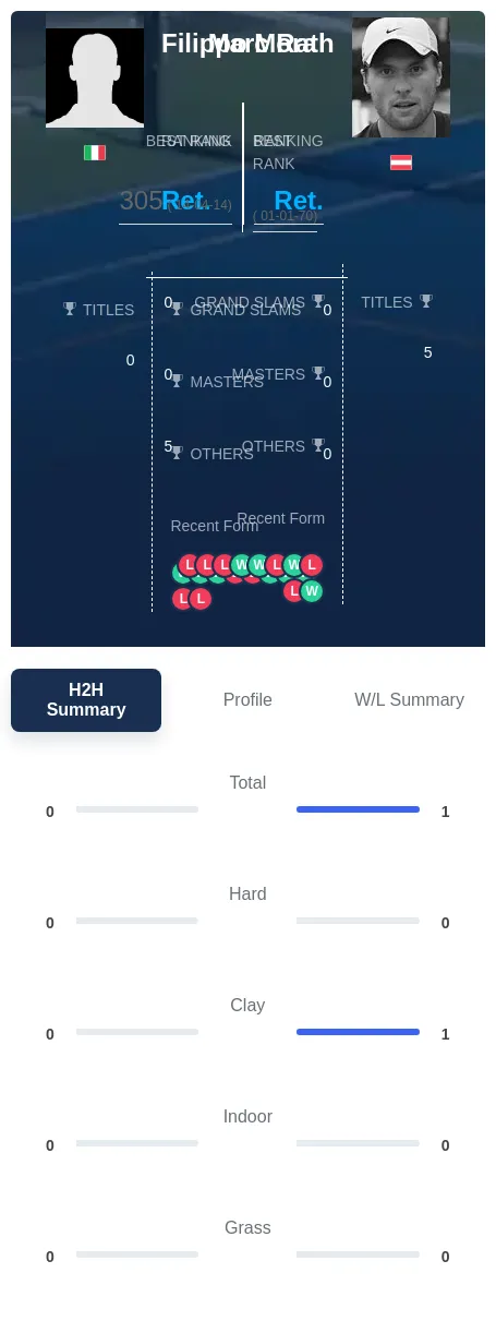Mora Rath H2h Summary Stats