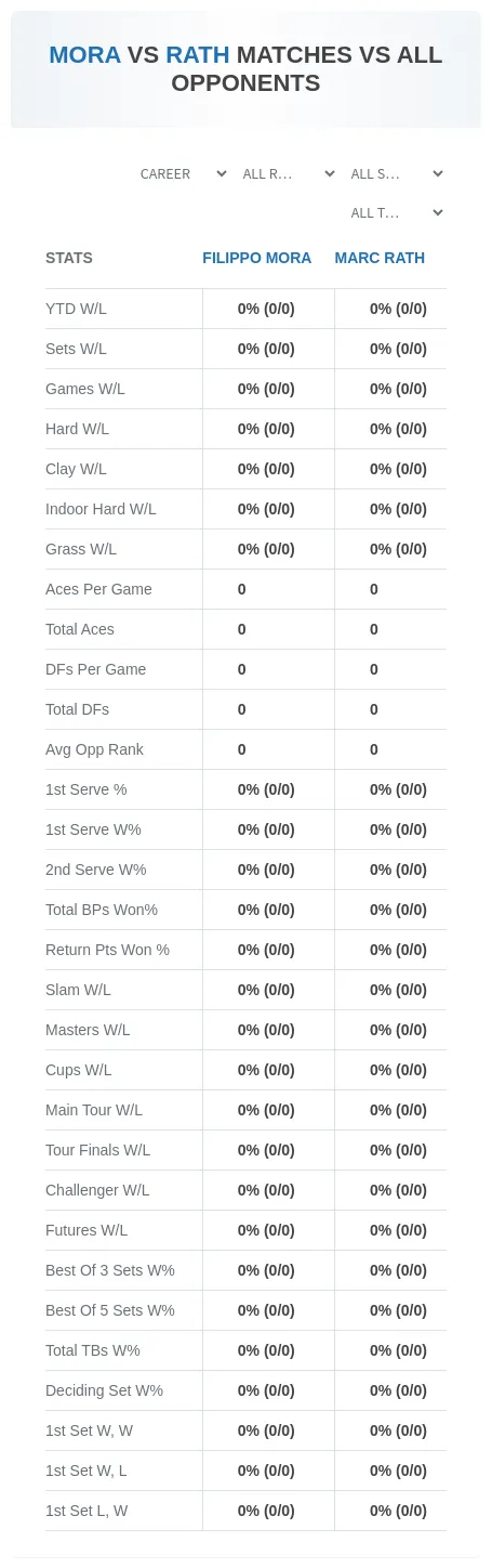 Filippo Mora Marc Rath Prediction Stats
