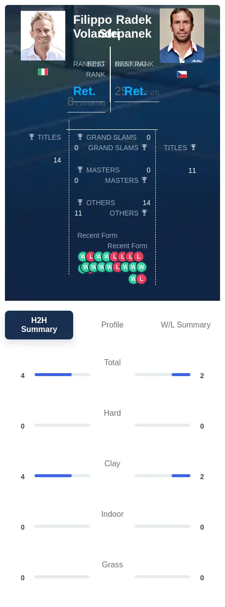 Stepanek Volandri H2h Summary Stats