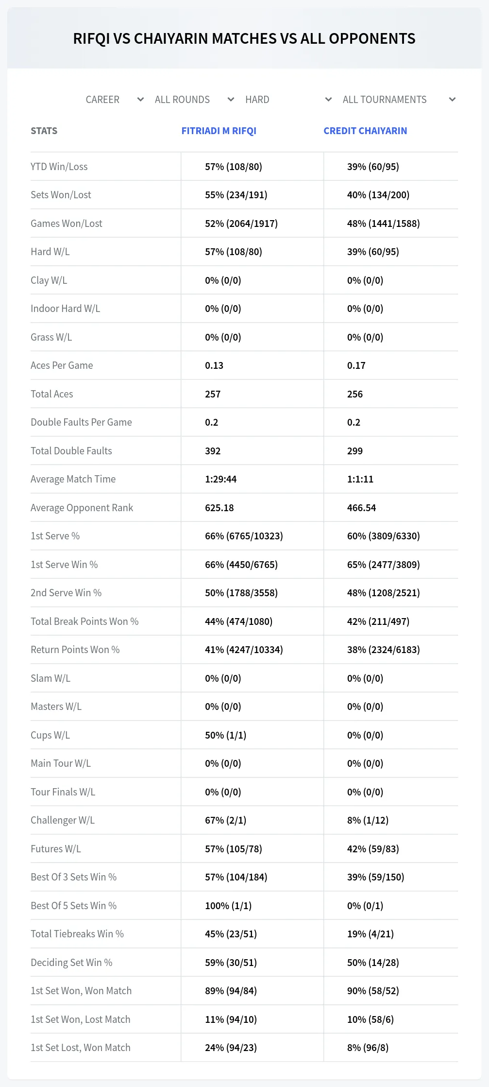 Fitriadi M Rifqi Credit Chaiyarin Prediction Stats