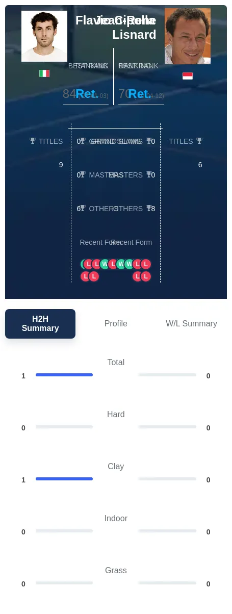 Cipolla Lisnard H2h Summary Stats