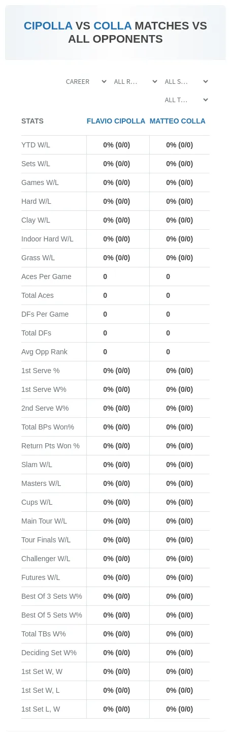 Flavio Cipolla Matteo Colla Prediction Stats