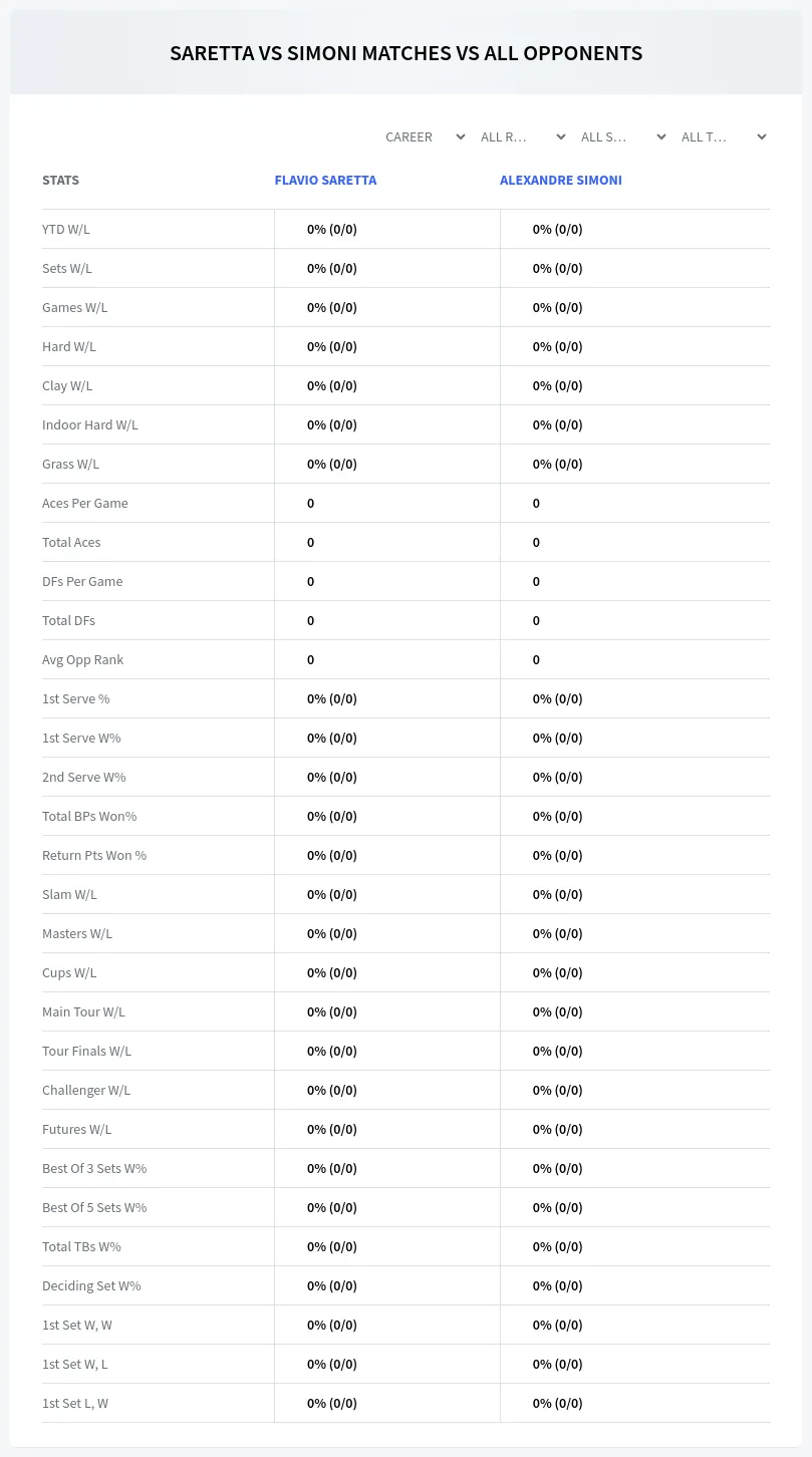 Alexandre Simoni Flavio Saretta Prediction Stats