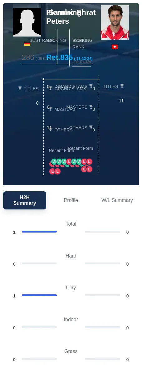 Peters Ehrat H2h Summary Stats