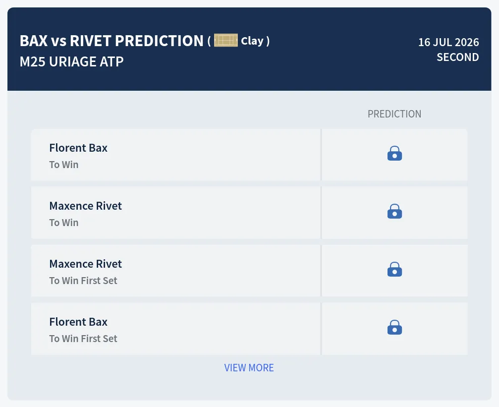 Bax Rivet H2h Predictions at M25 Uriage Day 4