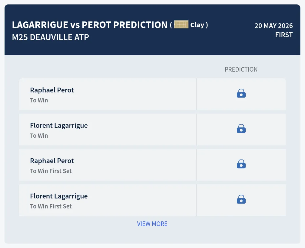 Lagarrigue Perot H2h Predictions at M25 Deauville