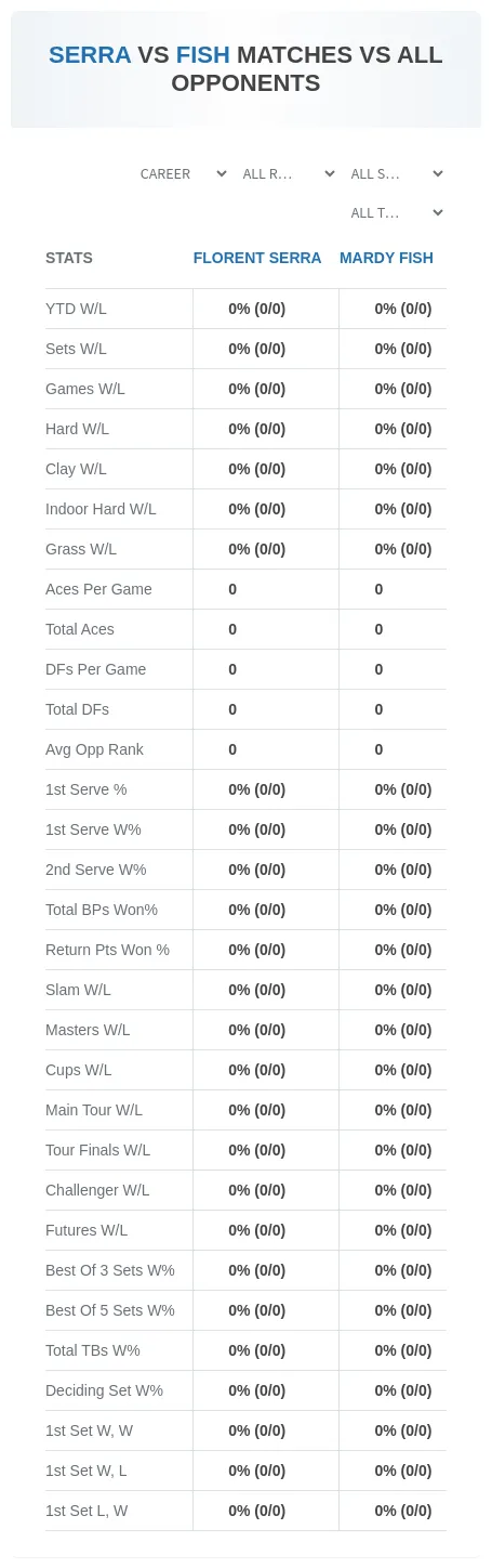 Mardy Fish Florent Serra Prediction Stats