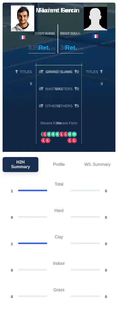 Serra Forcin H2h Summary Stats