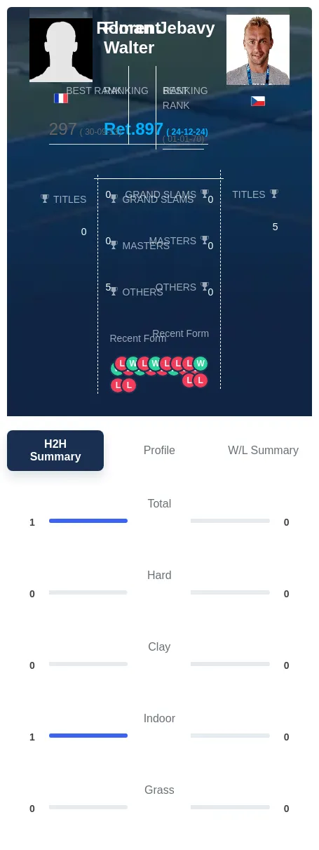 Walter Jebavy H2h Summary Stats