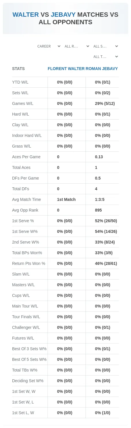 Florent Walter Roman Jebavy Prediction Stats