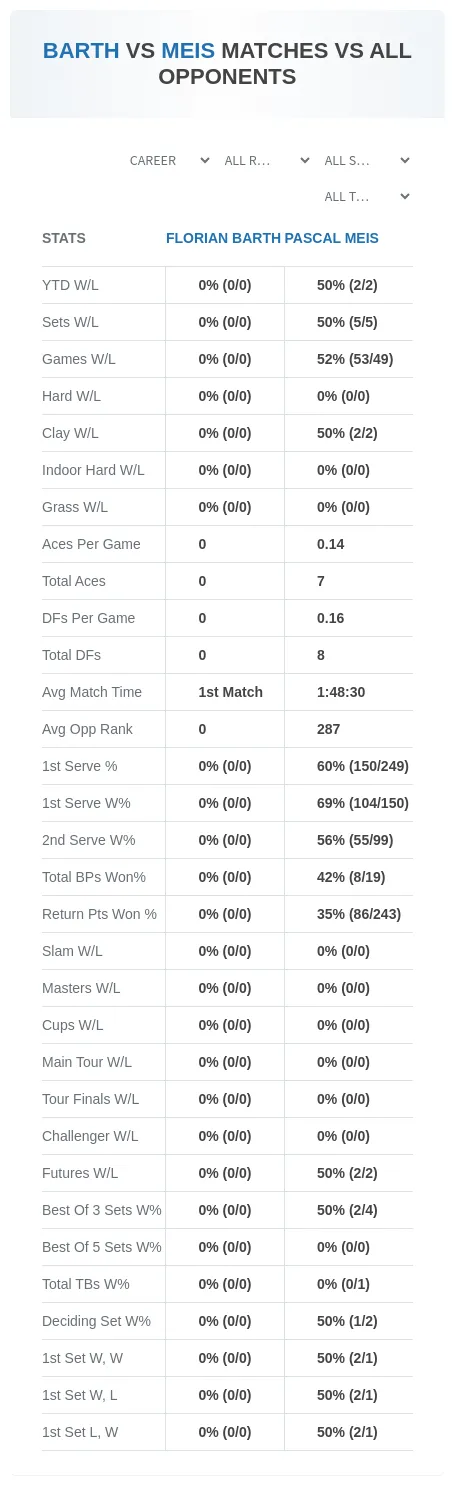 Pascal Meis Florian Barth Prediction Stats