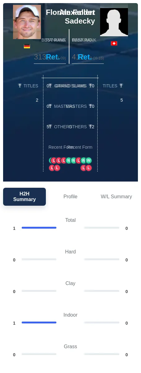 Fallert Sadecky H2h Summary Stats