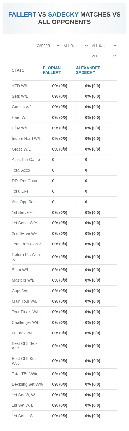Florian Fallert Alexander Sadecky Prediction Stats
