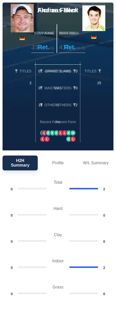 Fallert Beck H2h Summary Stats