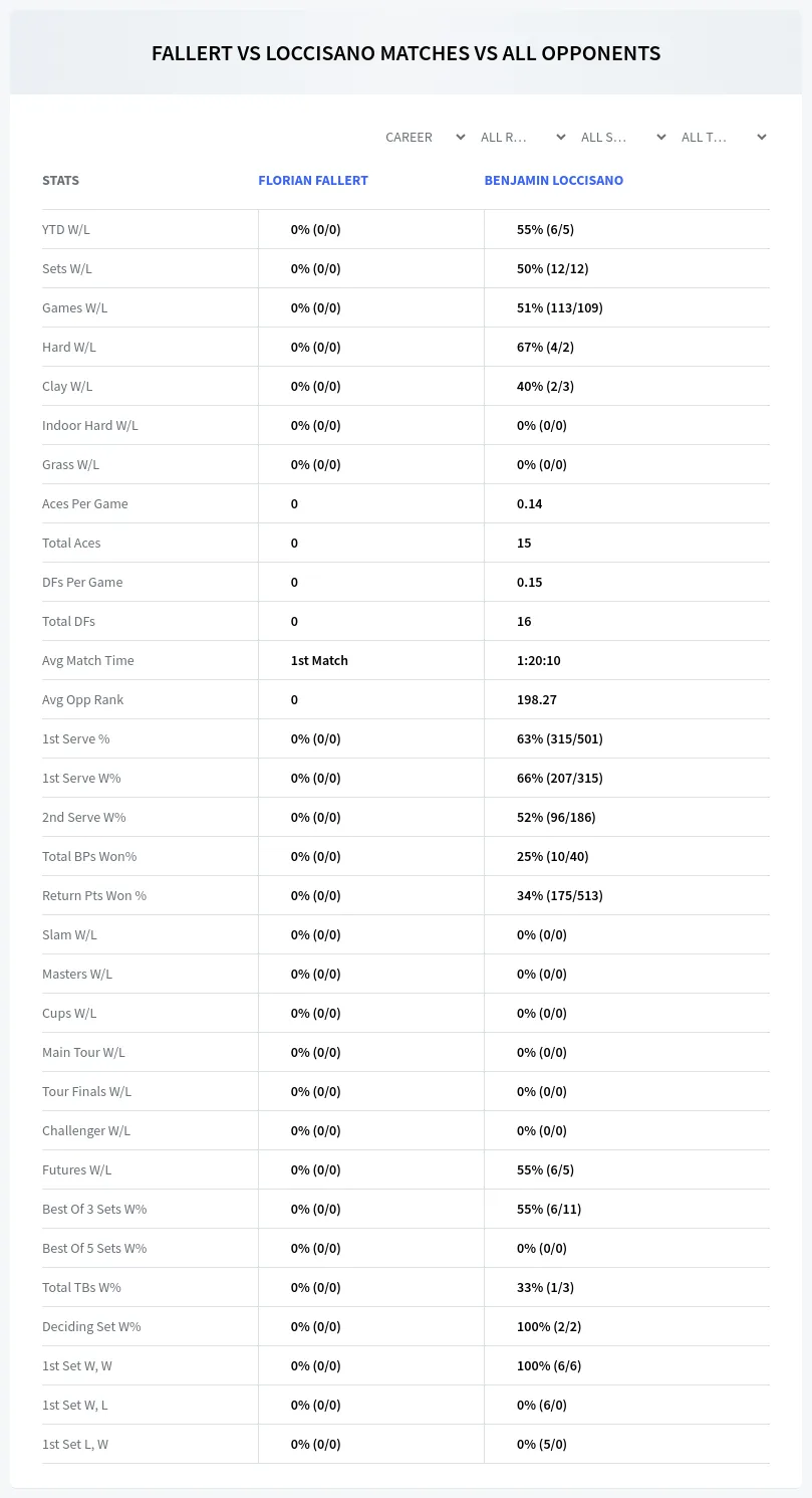 Benjamin Loccisano Florian Fallert Prediction Stats