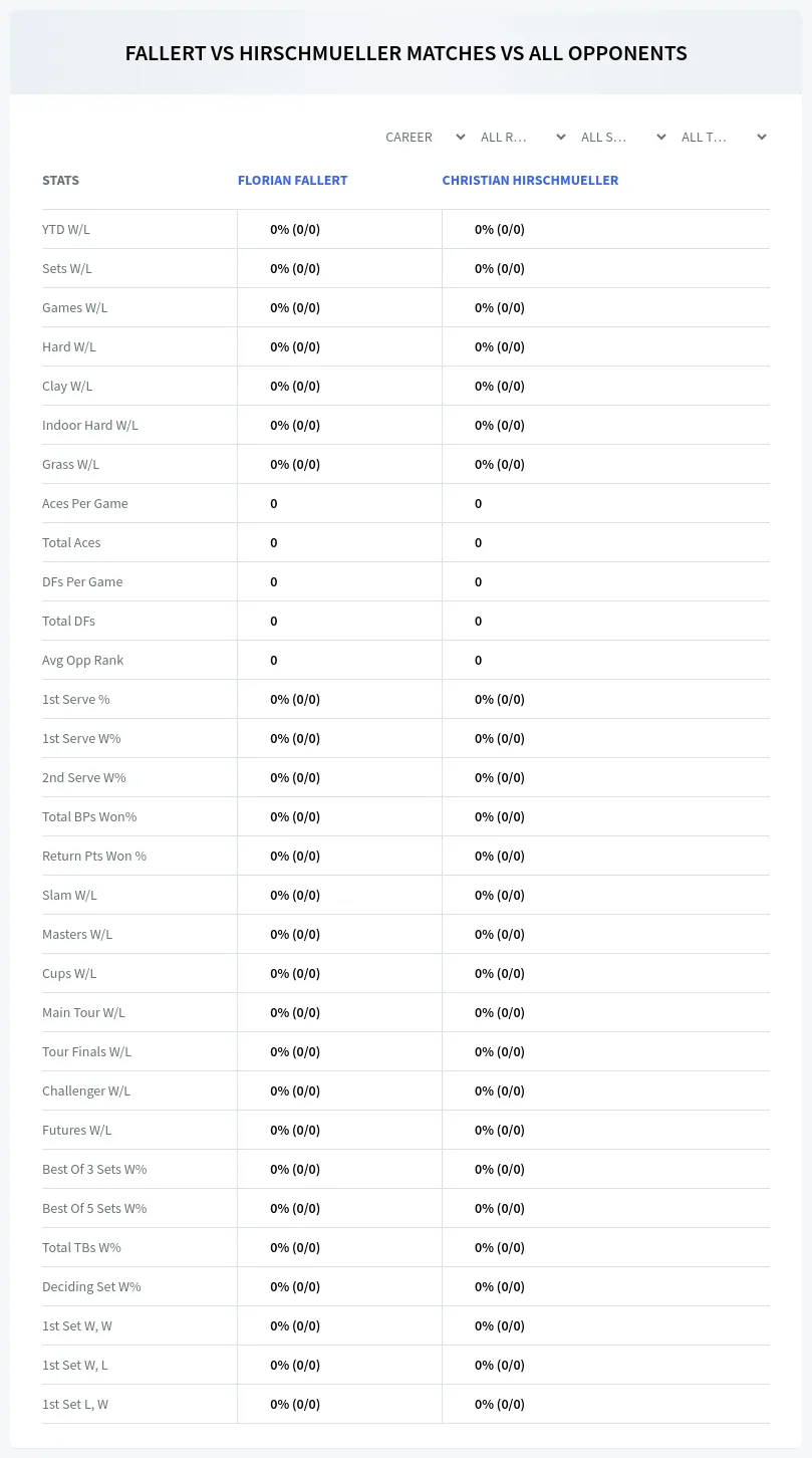 Florian Fallert Christian Hirschmueller Prediction Stats