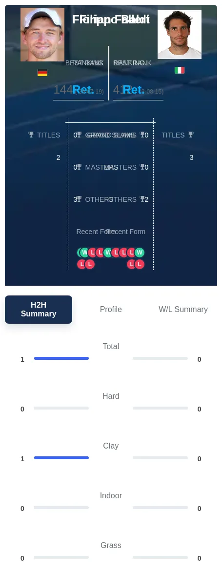 Fallert Baldi H2h Summary Stats