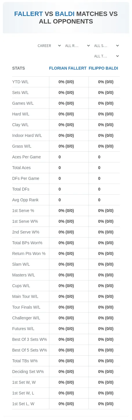 Florian Fallert Filippo Baldi Prediction Stats