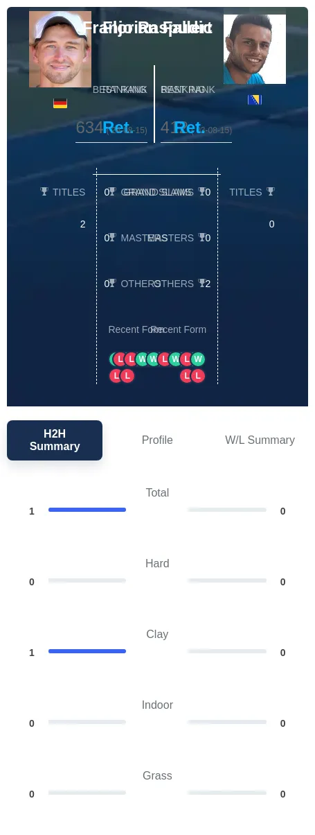 Fallert Raspudic H2h Summary Stats