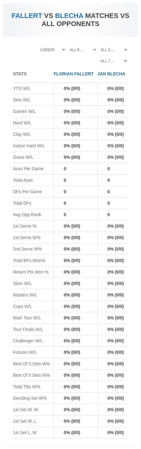 Florian Fallert Jan Blecha Prediction Stats