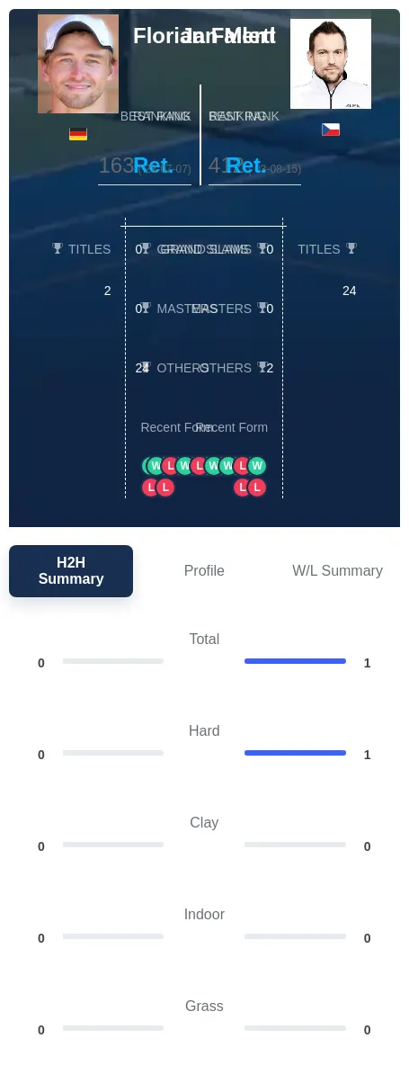 Fallert Mertl H2h Summary Stats