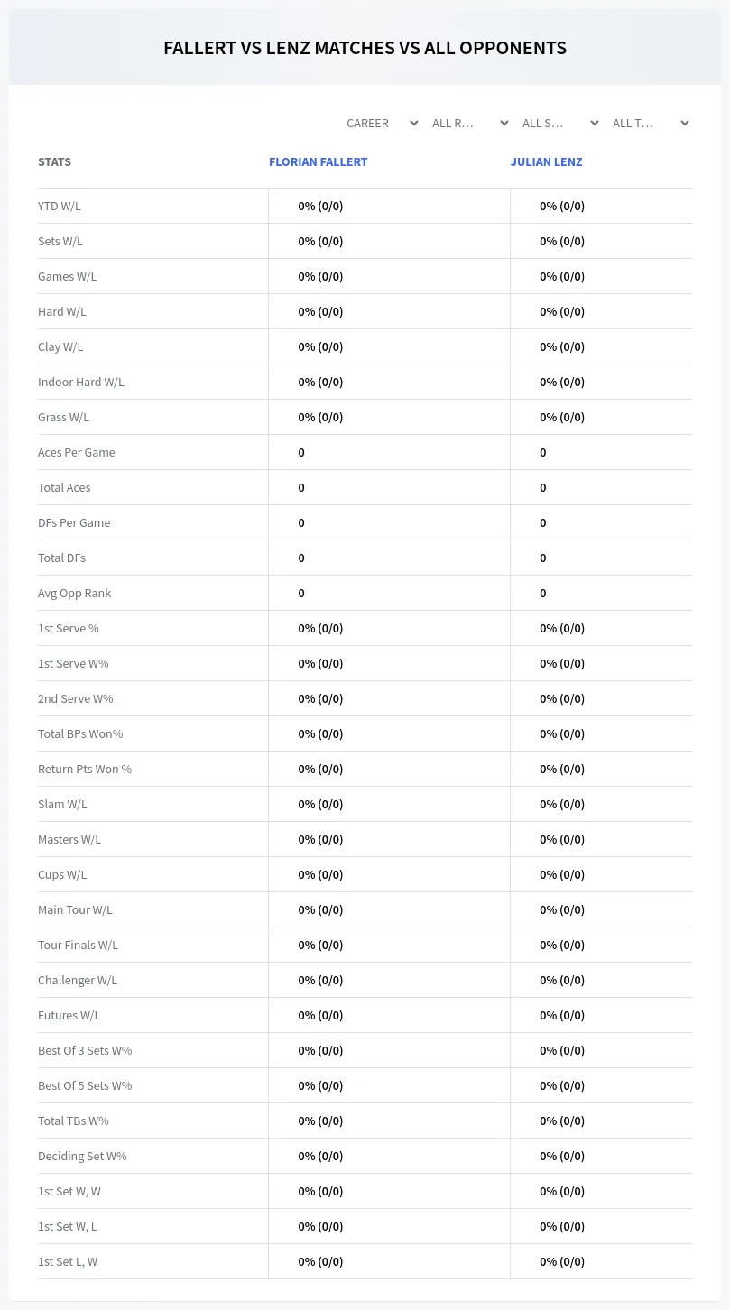 Julian Lenz Florian Fallert Prediction Stats