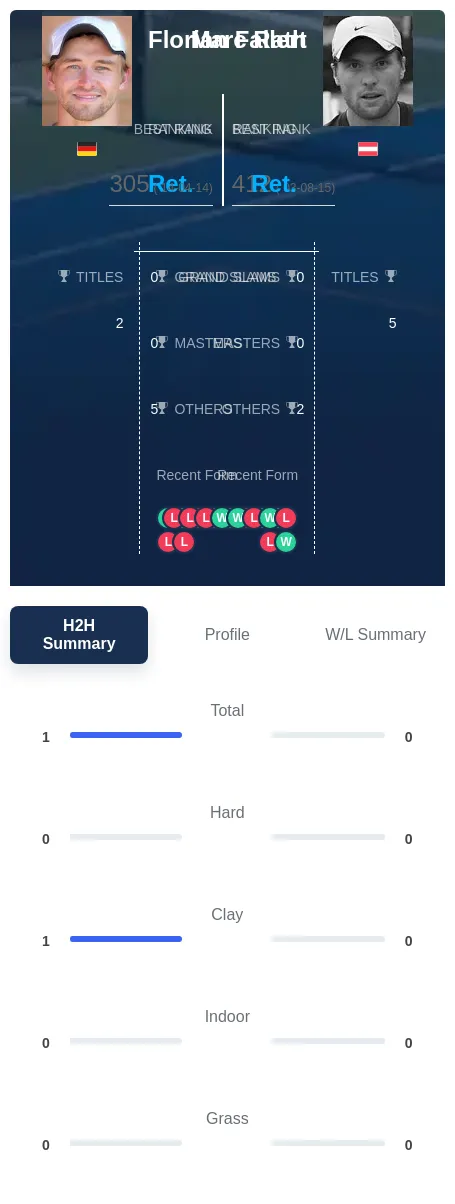 Fallert Rath H2h Summary Stats