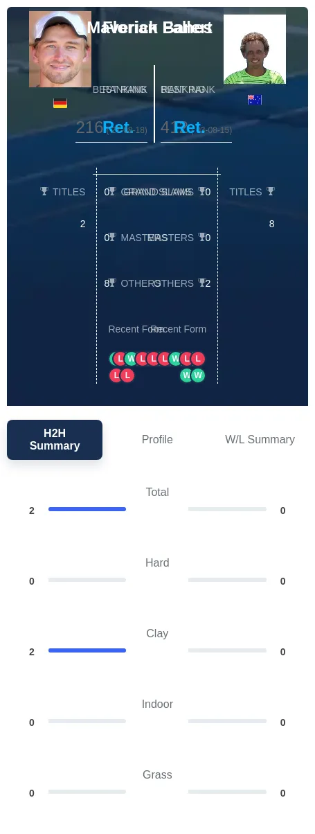Fallert Banes H2h Summary Stats
