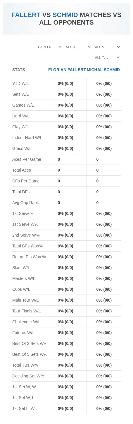 Florian Fallert Michal Schmid Prediction Stats