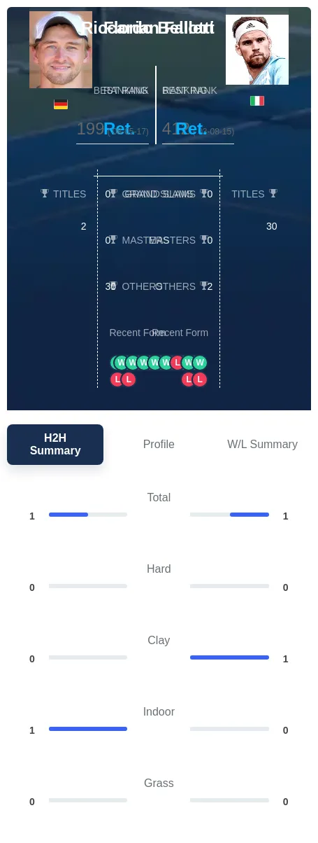 Fallert Bellotti H2h Summary Stats