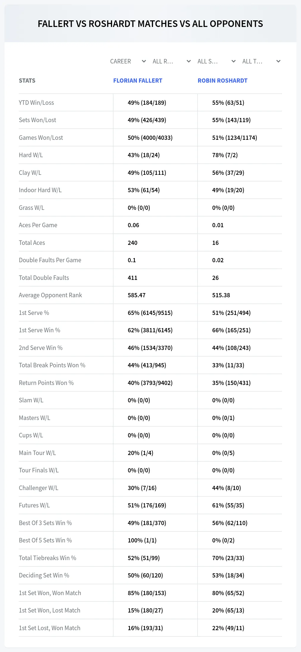 Florian Fallert Robin Roshardt Prediction Stats