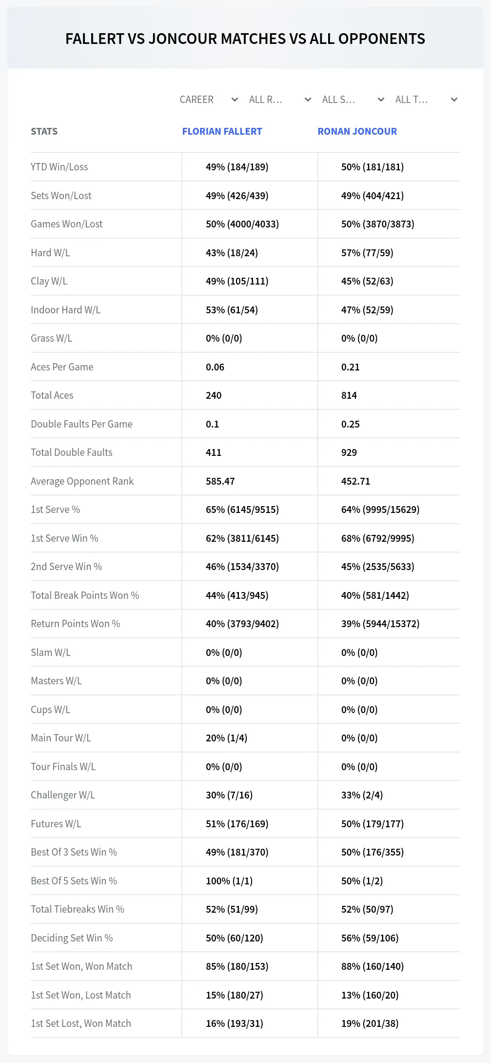 Florian Fallert Ronan Joncour Prediction Stats